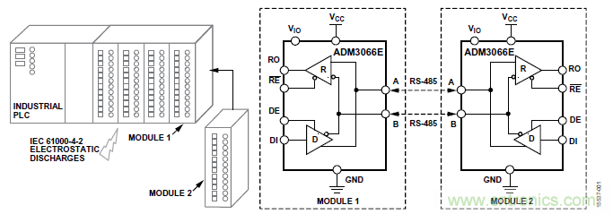 ADM3066E支持完全熱插拔，可實(shí)現(xiàn)無(wú)毛刺的PLC模塊插入