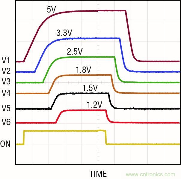 怎樣簡(jiǎn)化電源系統(tǒng)排序和監(jiān)察？