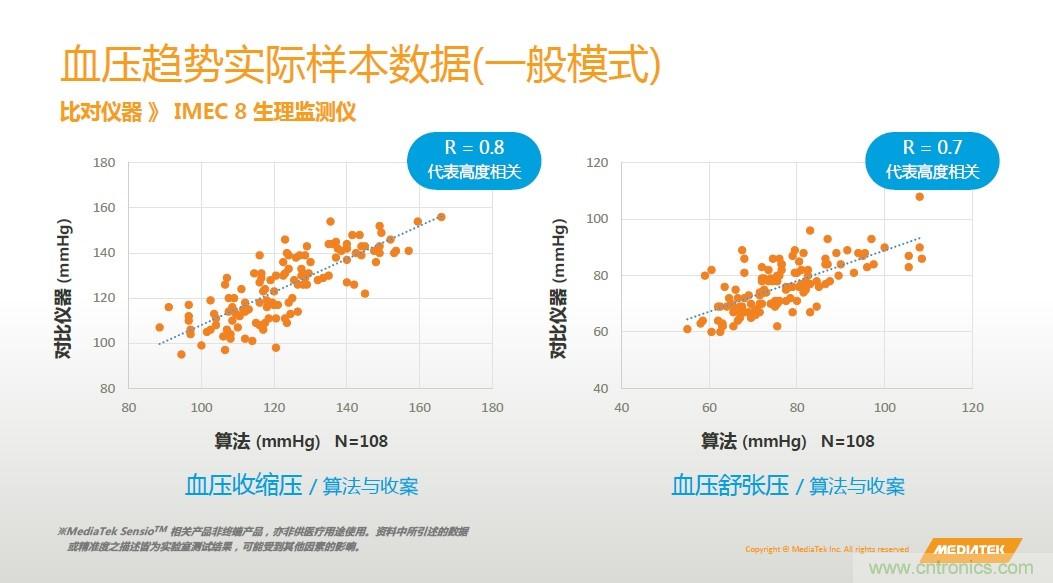 手機(jī)都能測心電圖了，看MTK如何在60秒內(nèi)測量6項(xiàng)生理數(shù)據(jù)