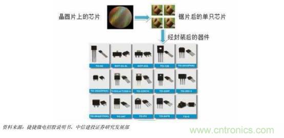 功率半導(dǎo)體，大漲價下的國產(chǎn)替代之路