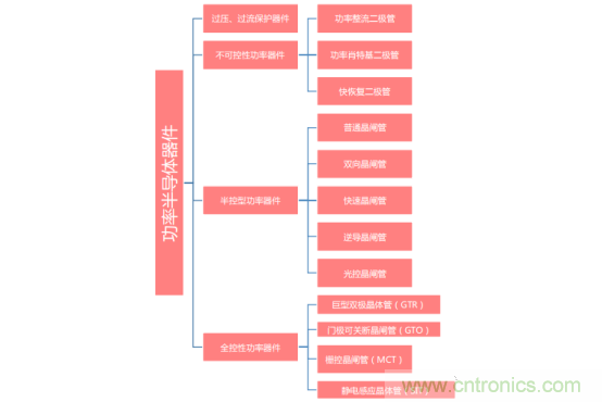 功率半導(dǎo)體，大漲價下的國產(chǎn)替代之路