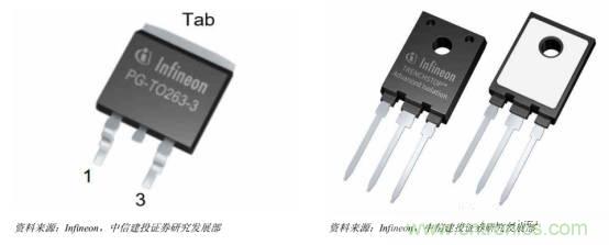 功率半導(dǎo)體，大漲價下的國產(chǎn)替代之路