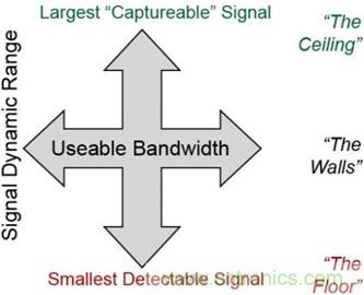 高速轉(zhuǎn)換器：內(nèi)涵、原因和原理概述