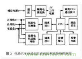 電動(dòng)汽車絕緣電阻如何在線檢測？