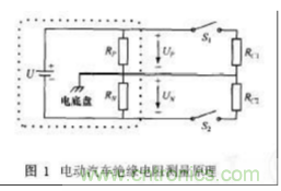 電動(dòng)汽車絕緣電阻如何在線檢測？