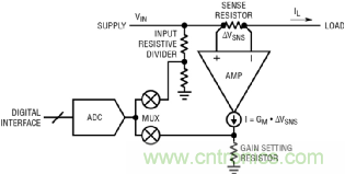 如何實(shí)現(xiàn)電動(dòng)汽車電源控制和遙測(cè)？