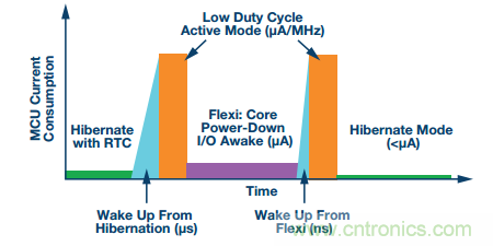 理想的遠端云計算，減少邊緣節(jié)點洞察時間很關鍵