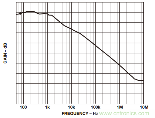 一起來找&ldquo;茬&rdquo;&mdash;&mdash;這樣搞定差動放大器性能優(yōu)化