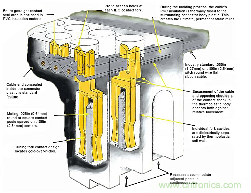 選對了連接器，卻沒考慮觸點(diǎn)的后果很嚴(yán)重