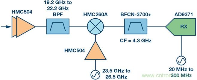 Ka頻段需要更多帶寬？這里有三個(gè)選項(xiàng)