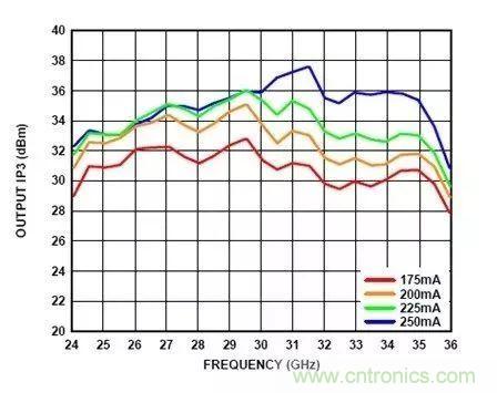 電源時序留個心，偏置不&ldquo;跑偏&rdquo;！