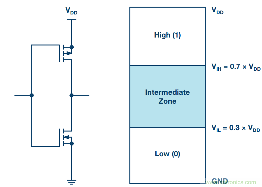 客戶投訴器件功耗太大，&ldquo;元兇&rdquo;原來(lái)是它！