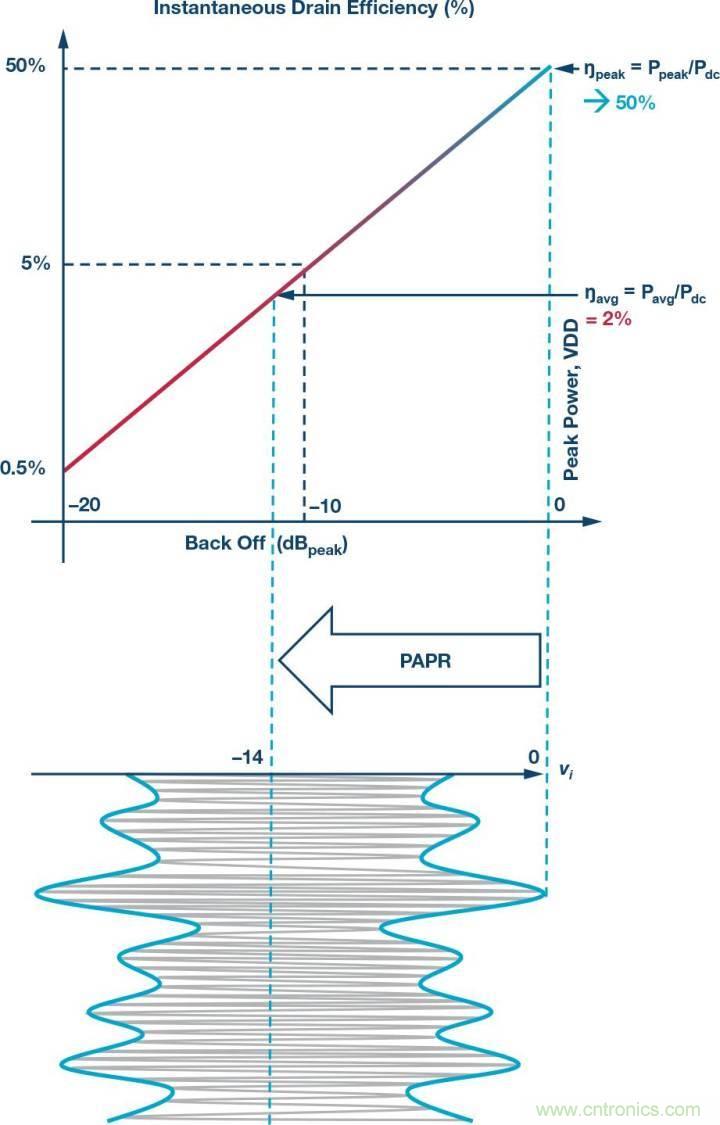 電纜分配系統(tǒng)帶內(nèi)失真？超寬帶數(shù)字預(yù)失真教你&ldquo;以毒攻毒&rdquo;