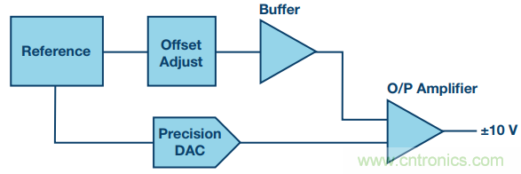 有了這組電路，輕松實(shí)現(xiàn)精密10V輸出
