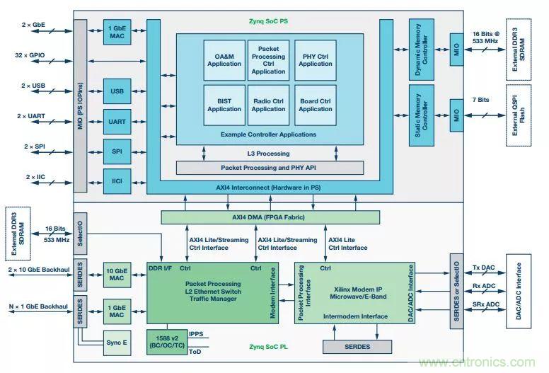60 GHz雙向數(shù)據(jù)通信鏈路解決方案，助力蜂窩容量大提升