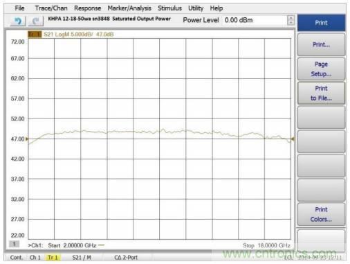 如何在毫米波系統(tǒng)中&ldquo;大顯身手&rdquo;？與ADI一起&ldquo;GaN"吧