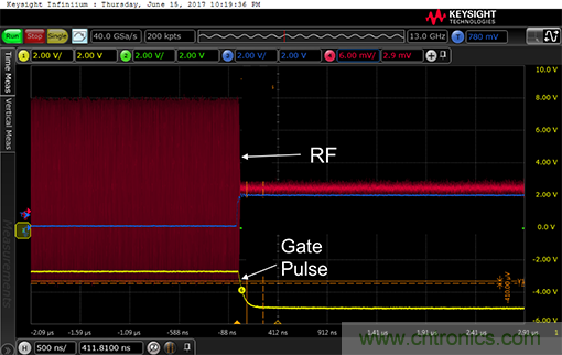 如何設(shè)計一種電路讓在200 ns內(nèi)開啟或關(guān)閉RF源？