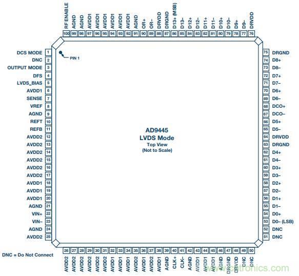去耦電容，你選對(duì)了么？