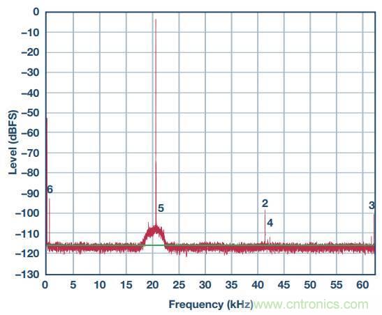 去耦電容，你選對(duì)了么？