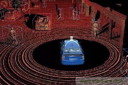 探秘?zé)o人駕駛汽車的眼睛&mdash;&mdash;LiDAR