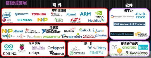 最全的物聯(lián)網(wǎng)產(chǎn)業(yè)鏈全景圖及8大環(huán)節(jié)詳細(xì)解讀