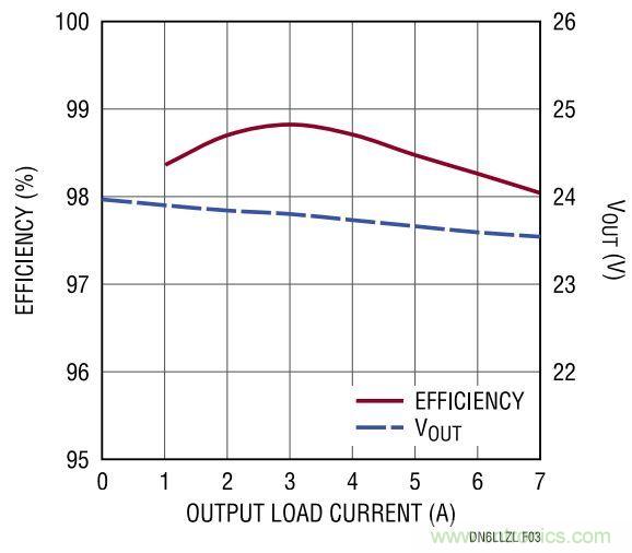 效率高達99%，這個170W的倍壓器是如何做到滴？