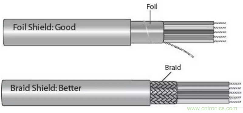屏蔽電纜的作用是什么？