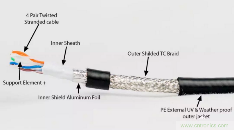 屏蔽電纜的作用是什么？