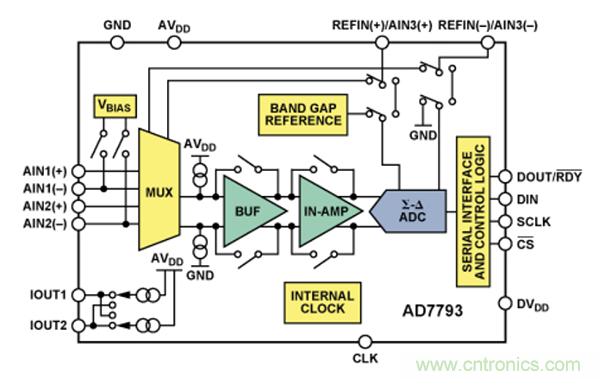 兩種簡單、精確、靈活的熱電偶溫度測量方法