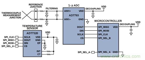 兩種簡單、精確、靈活的熱電偶溫度測量方法