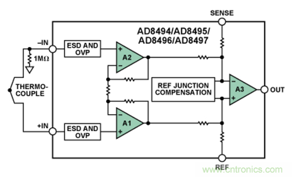 兩種簡單、精確、靈活的熱電偶溫度測量方法