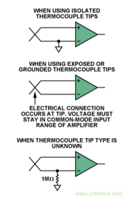 兩種簡單、精確、靈活的熱電偶溫度測量方法