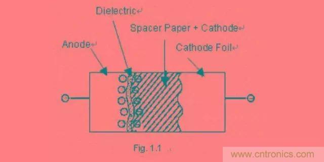 鋁電解電容為什么不能承受反向電壓？