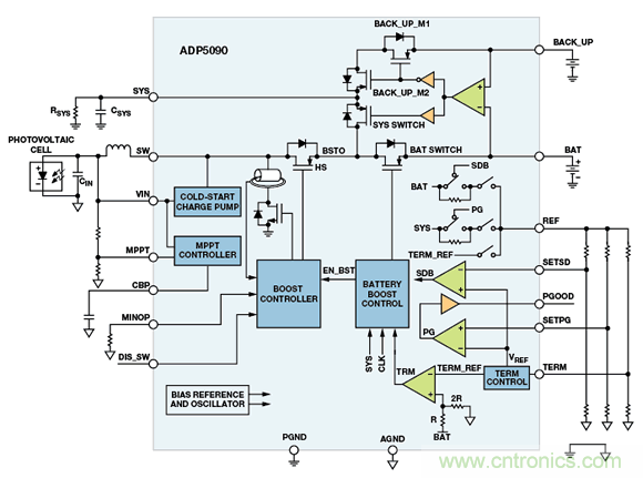 可穿戴電子設(shè)備可監(jiān)控生命體征、活動(dòng)水平等