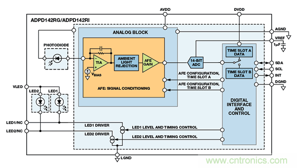 可穿戴電子設(shè)備可監(jiān)控生命體征、活動(dòng)水平等