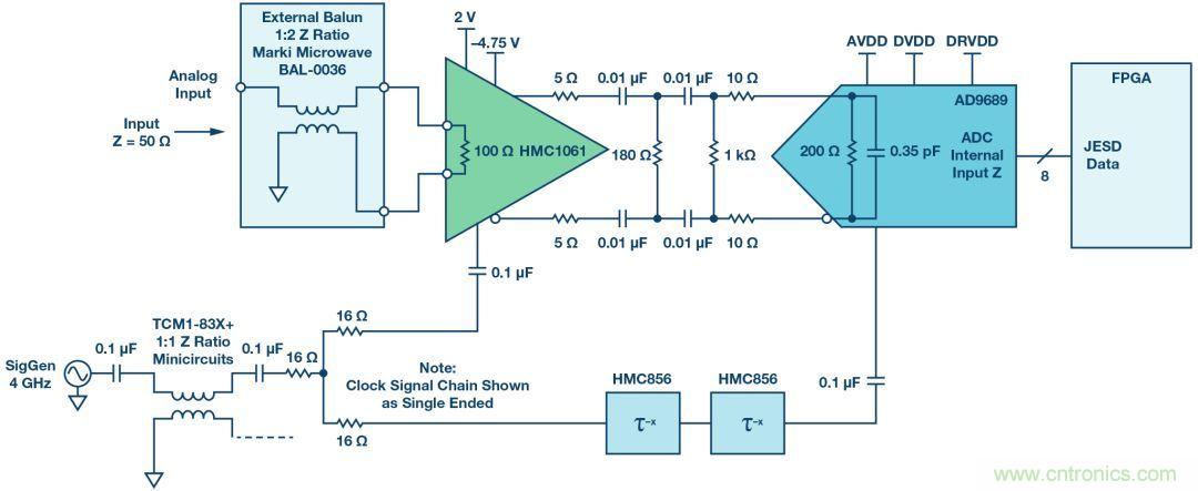 如何超出ADC采樣帶寬？妙招在手，輕松實(shí)現(xiàn)