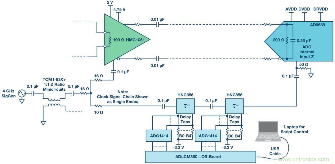 如何超出ADC采樣帶寬？妙招在手，輕松實(shí)現(xiàn)