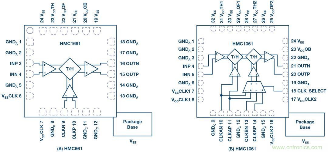 如何超出ADC采樣帶寬？妙招在手，輕松實(shí)現(xiàn)