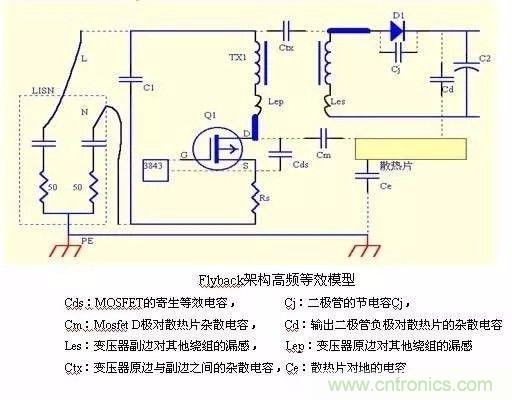 開關(guān)電源EMC過不了？PCB畫板工程師責(zé)任大了！