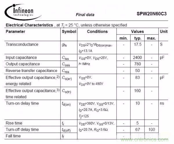 開關(guān)電源EMC過不了？PCB畫板工程師責(zé)任大了！
