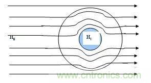 開關(guān)電源EMC過不了？PCB畫板工程師責(zé)任大了！