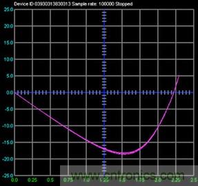 什么是信號(hào)源測(cè)量單元？