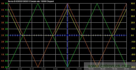 什么是信號(hào)源測(cè)量單元？