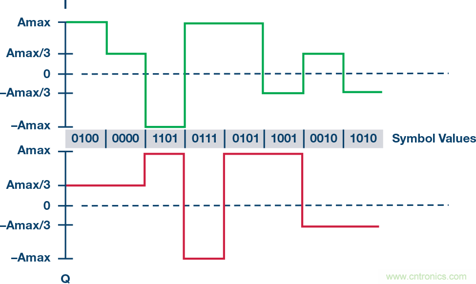 無人飛行器應(yīng)用中基于SDR的高分辨率、低延遲視頻傳輸