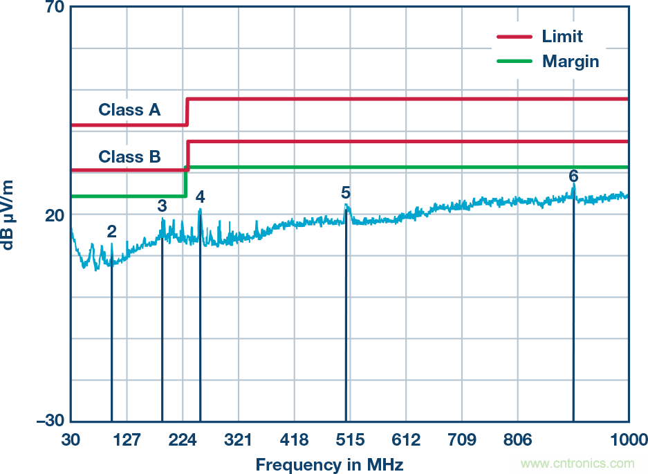 突破PLCDCS多通道模擬輸入通道間隔離、高密度和EMI高輻射的設(shè)計障礙