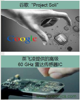 除了汽車，這么多應(yīng)用都盯上了毫米波雷達(dá)！