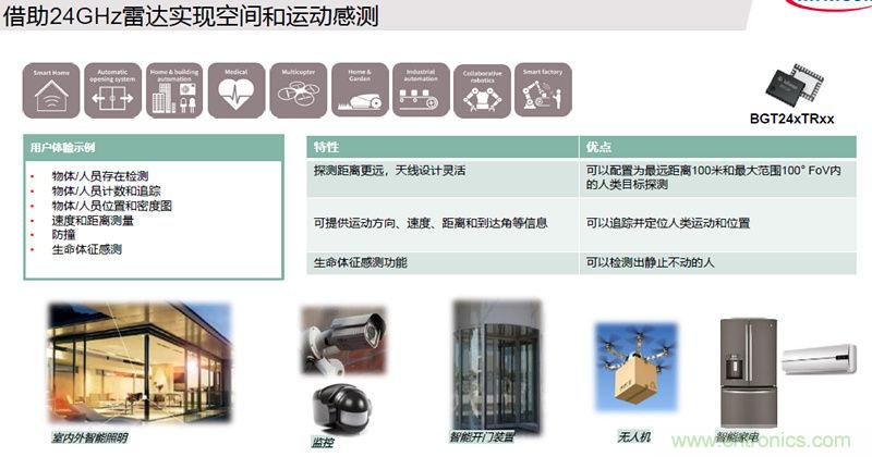 除了汽車，這么多應(yīng)用都盯上了毫米波雷達(dá)！
