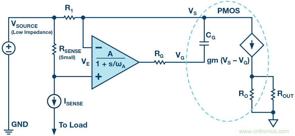 為什么要在 MOSFET 柵極前面放一個(gè) 100 &Omega; 電阻？