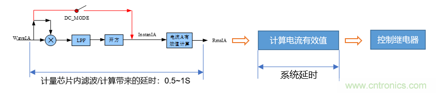 芯海科技推出全新智能計(jì)量模組，業(yè)界體積最小