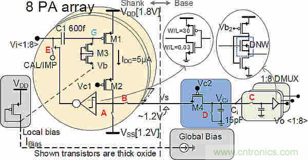 大腦神經探針？我看用MOM壓力傳感器蠻合適
